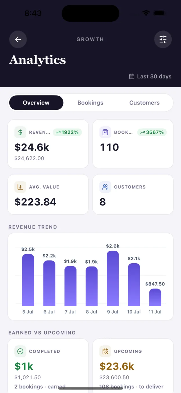 TimeKey app analytics screen showing the revenue trend and earned versus upcoming